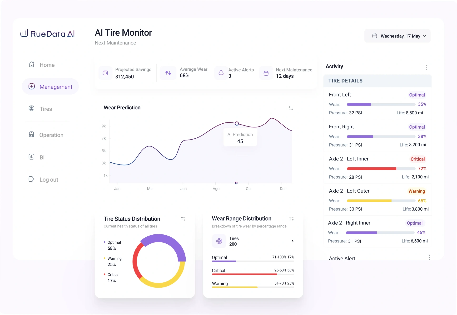 RueData AI - Gestión Inteligente de Flotas con IA Predictiva | Ahorra ...